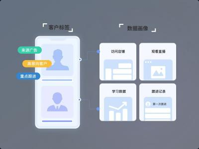 私域流量运营的核心竞争力：用户质量的塑造