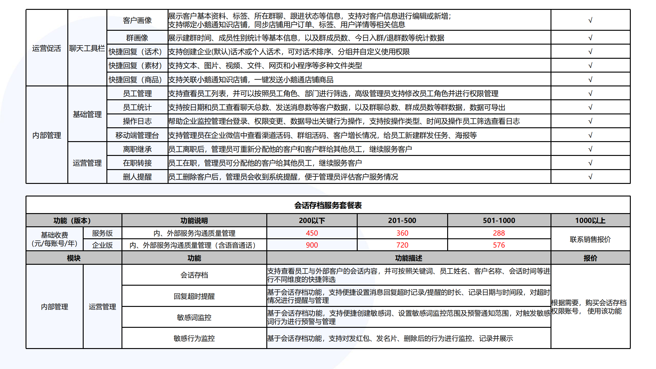 企业微信私域运营解决方案202211_44.png
