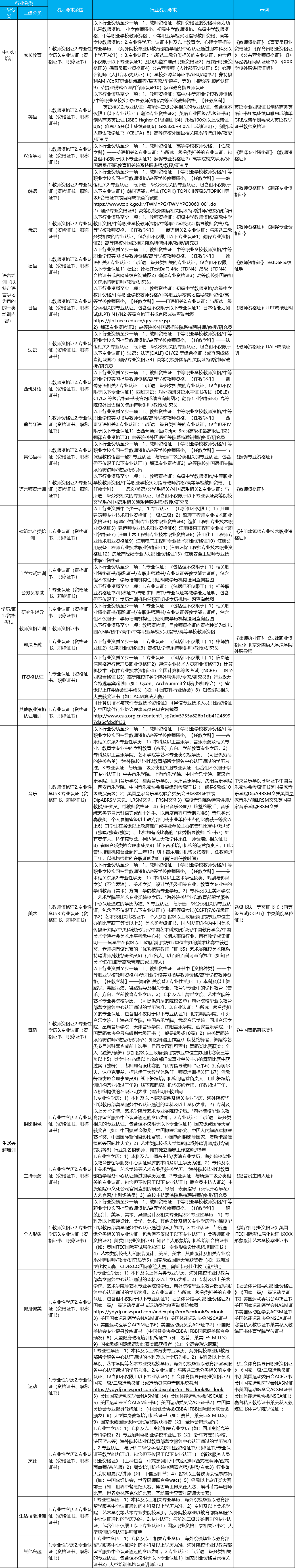 个人老师资质行业类目.png