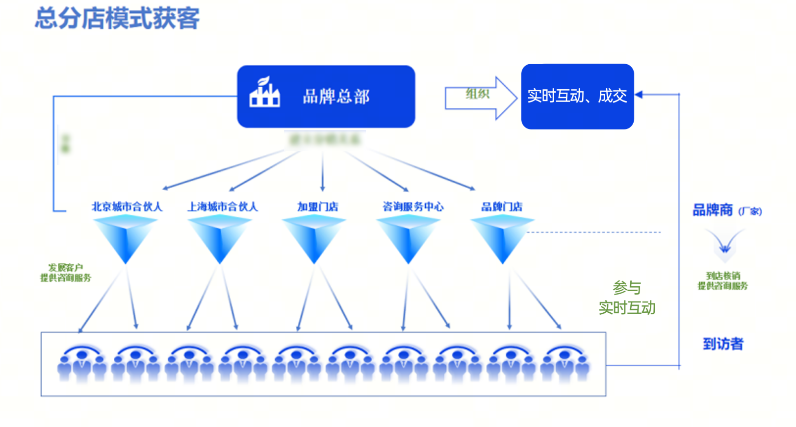 小鹅通心理行业解决方案发布：8步闭环，覆盖从获客到连锁增长