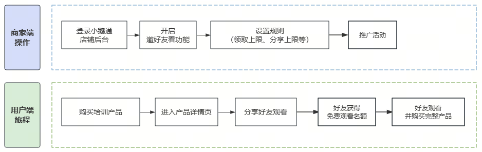 .png 如何做私域裂变增长