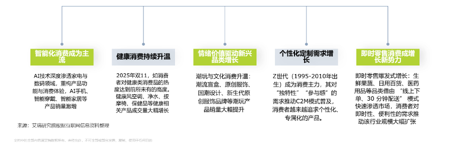艾瑞：2025双11电商消费观察报告