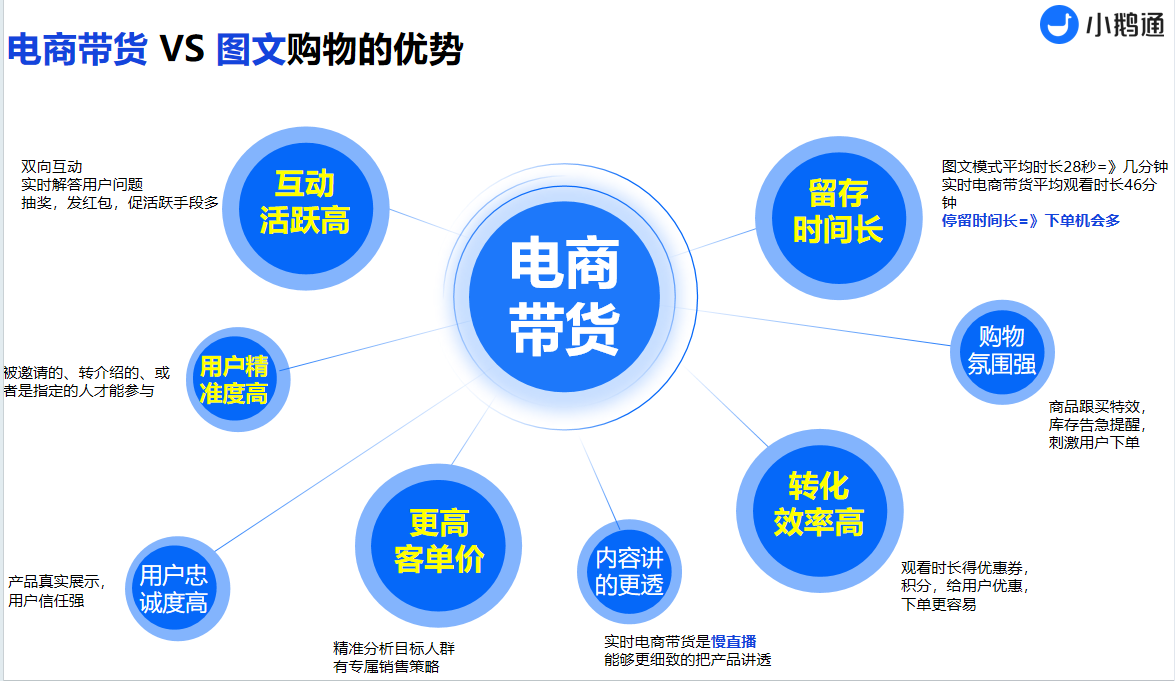 小鹅通社区团购解决方案