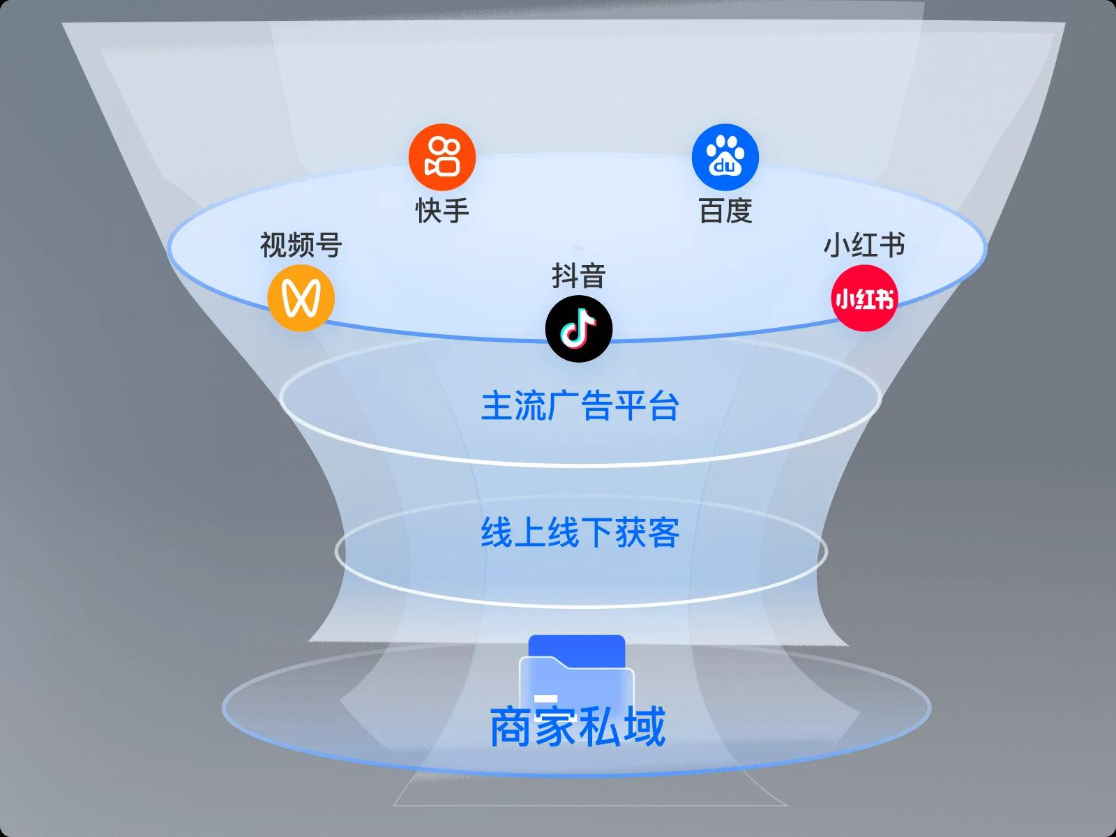 私域转化心法：记住客户3个“小偏好”，信任度飙升促成交