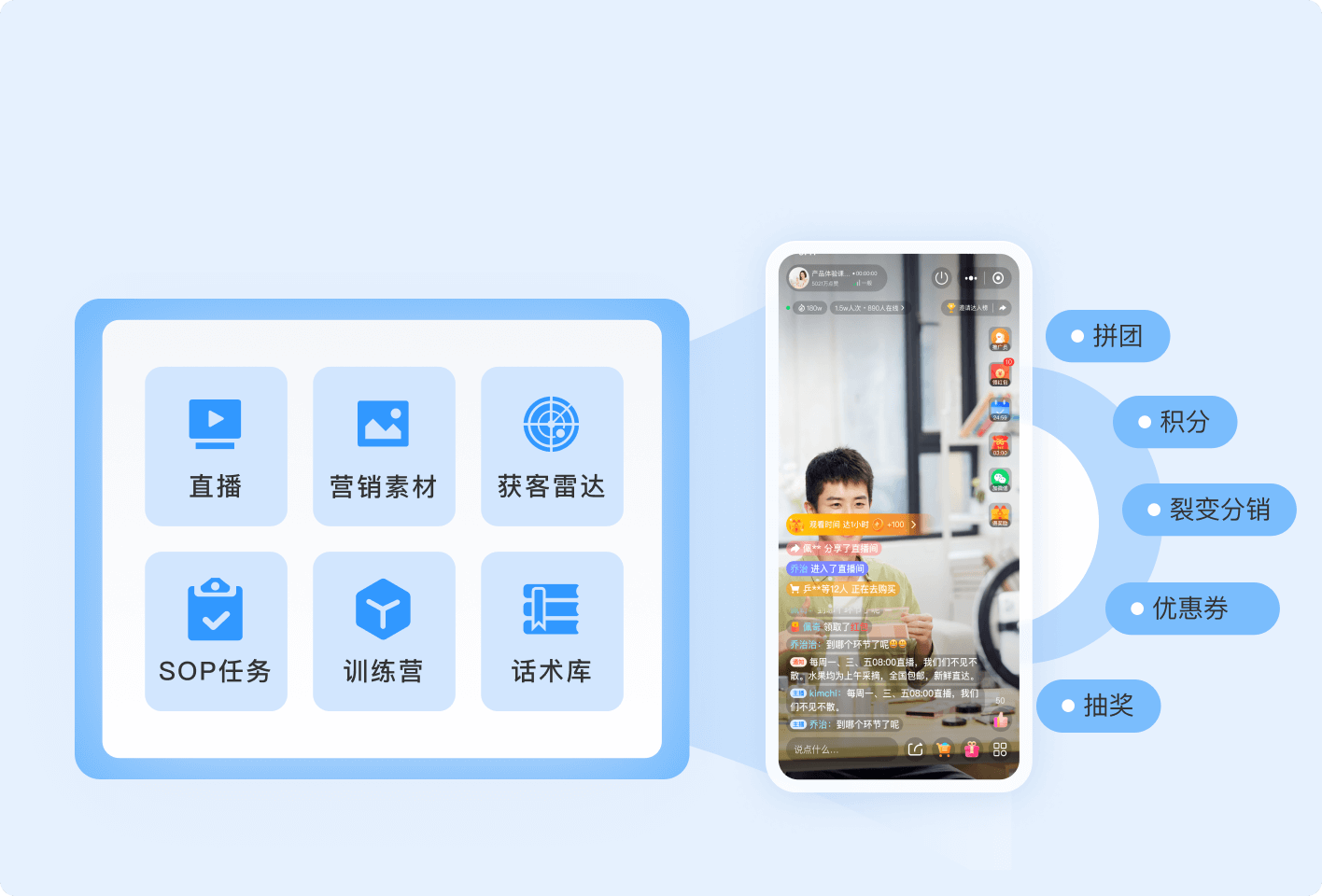 告别骚扰式营销：打造以用户为中心的私域运营体系
