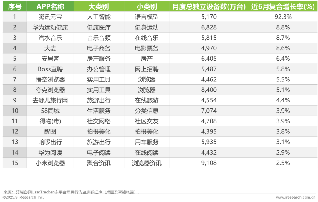 025H1中国移动互联网流量半年报告"/