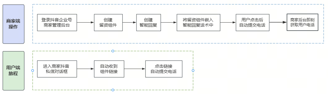 .png 怎么将公域用户转到私域?