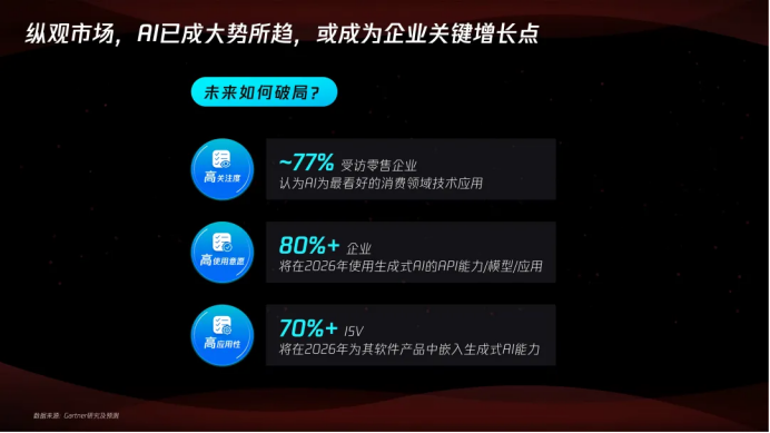 复购大涨、用户迁移，腾讯企点营销云：2025更需要看全域