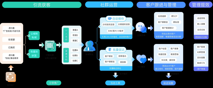 客服主管关注：SCRM如何通过会话存档与超时提醒，提升客户服务质量？