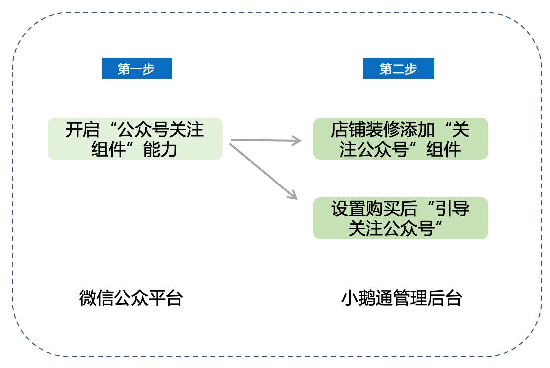 .png 微信小程序引导关注公众号功能1.png