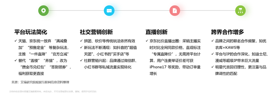艾瑞：2025双11电商消费观察报告