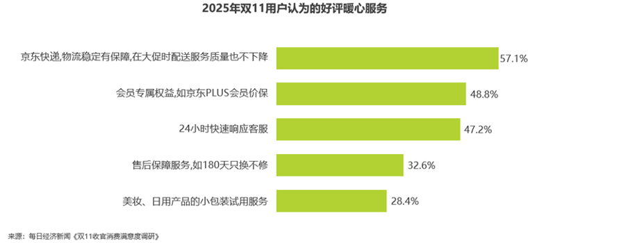 艾瑞：2025双11电商消费观察报告