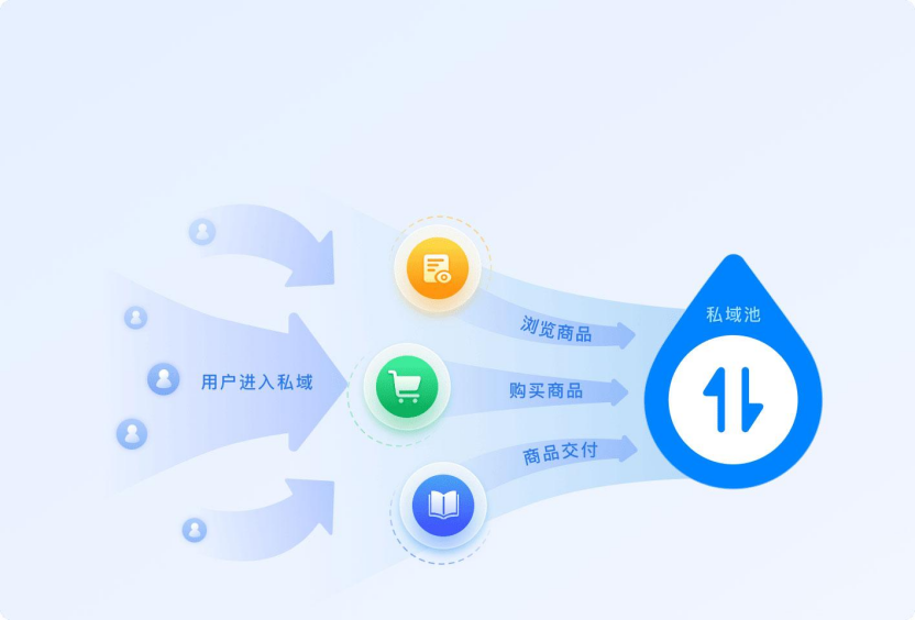 公域引流“破冰”技巧：3步消除用户添加顾虑