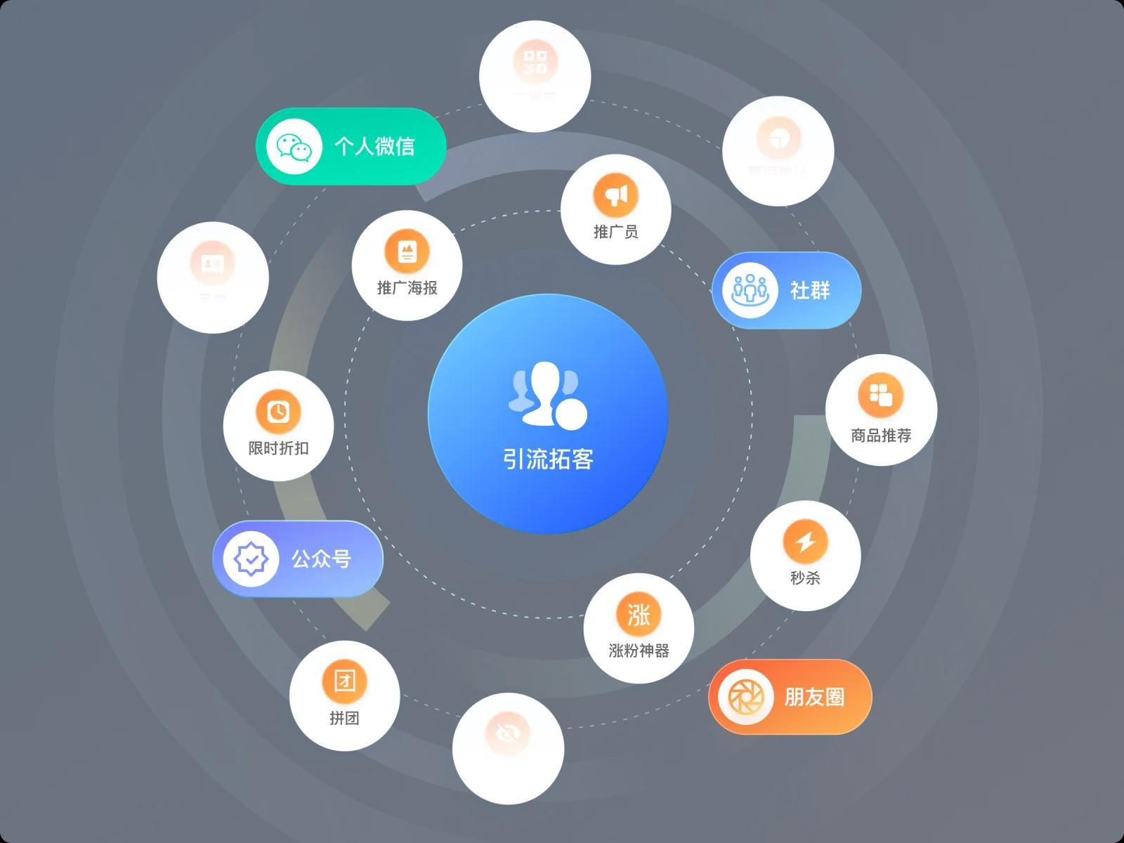 避开这五个问题，让你的裂变工具真正实现“低成本获客”