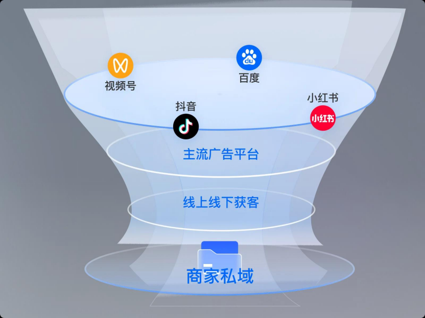 低投入起步选哪种？平台卖货还是私域卖货的成本结构对比