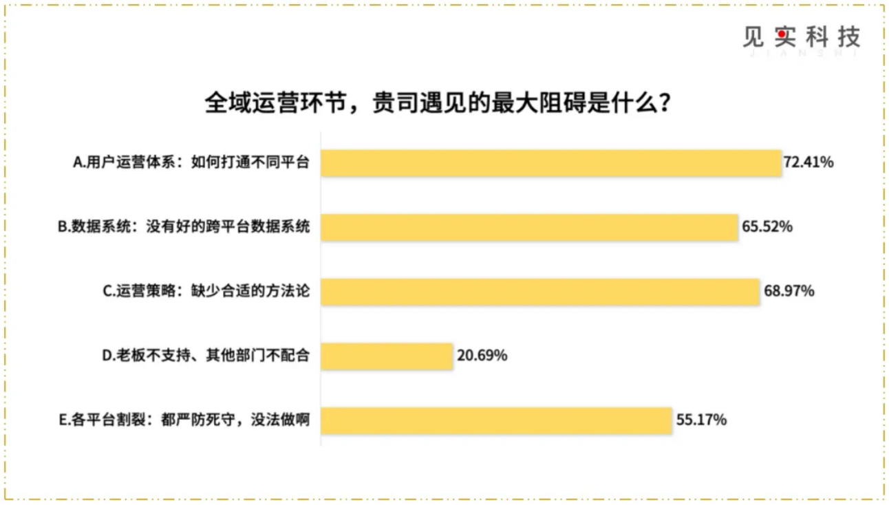 餐饮私域进入分化深水区：新机会只留给这些玩家