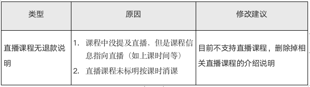 .png 6价格欺诈.png