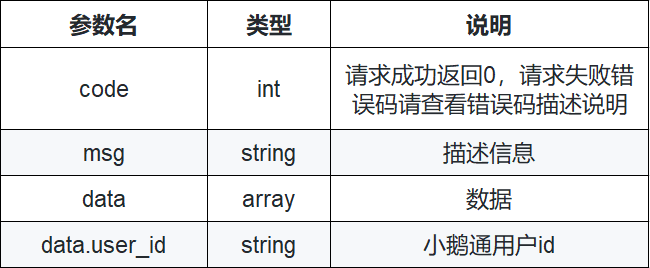 .png 返回参数.png