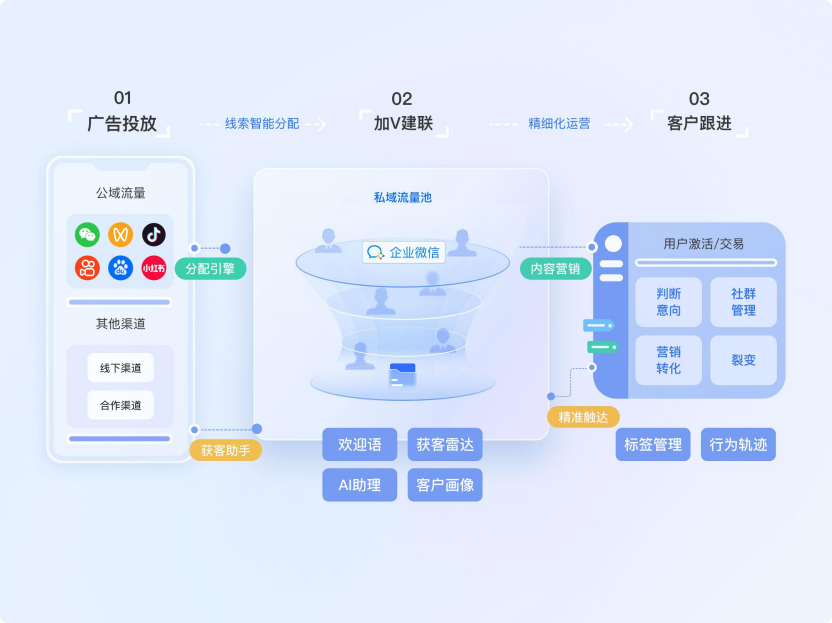 私域复购提升：老客专属活动的设计逻辑