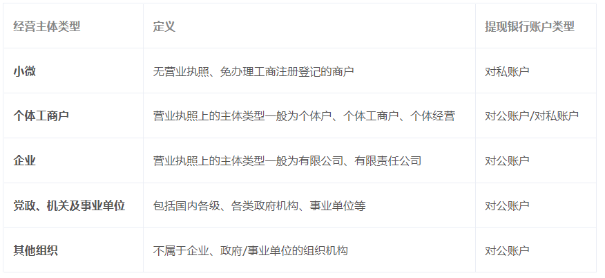 .png 企业微信截图_20220328144906.png