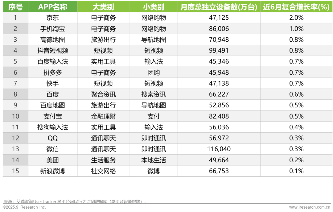 025H1中国移动互联网流量半年报告"/