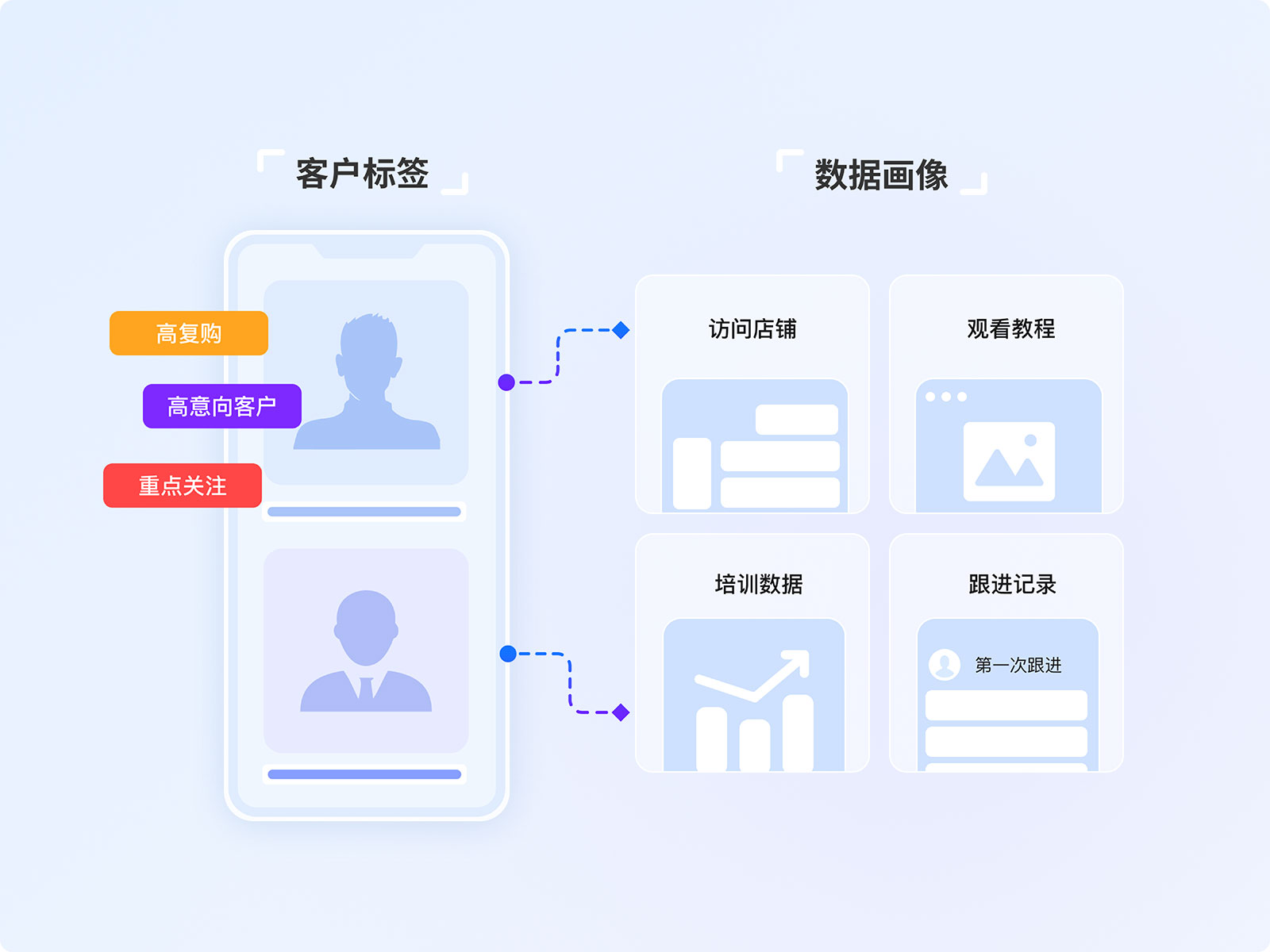 公域引流设计指南：让陌生用户无法拒绝“见面礼”
