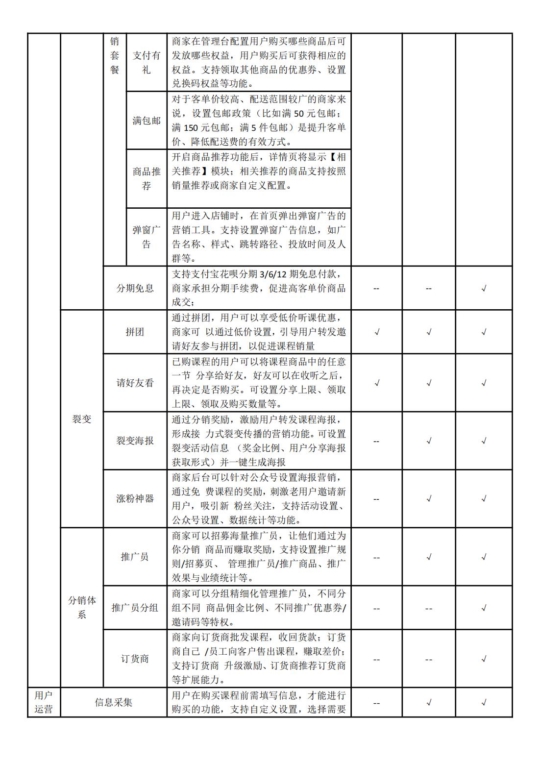 0.小鹅通知识店铺功能清单（基础版+专业版+旗舰版）（20250227)_08.jpg