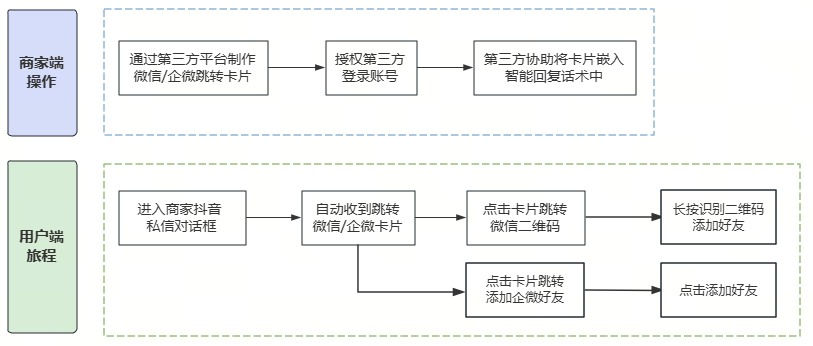 .png 怎么将公域用户转到私域?
