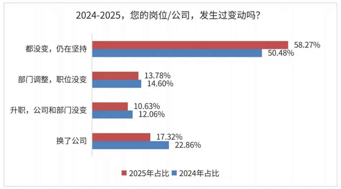 六组关键数据，看清2026私域趋势