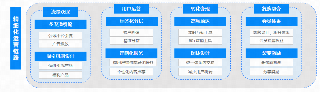 .png 025年私域电商行业趋势"/