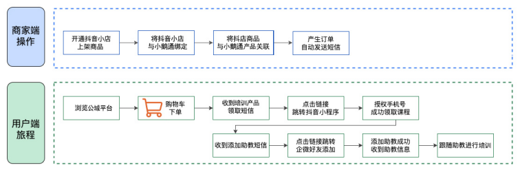 怎么将公域用户转到私域？