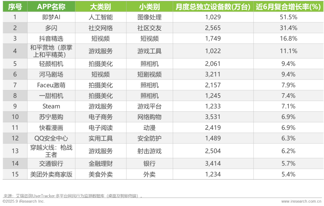 025H1中国移动互联网流量半年报告"/