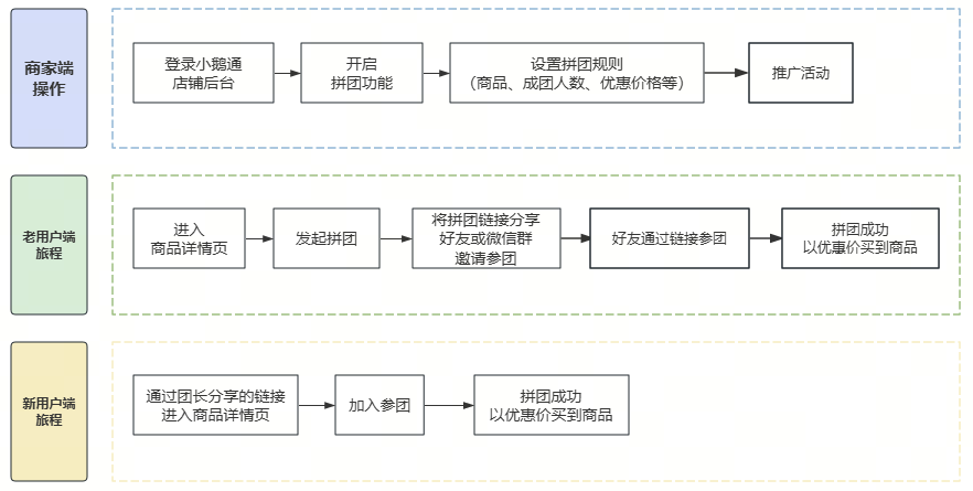 .png 如何做私域裂变增长