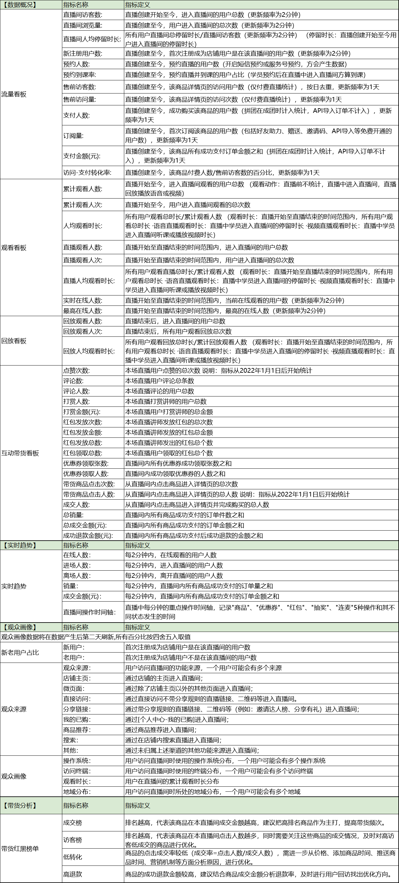 企业微信截图_16451809329970.png