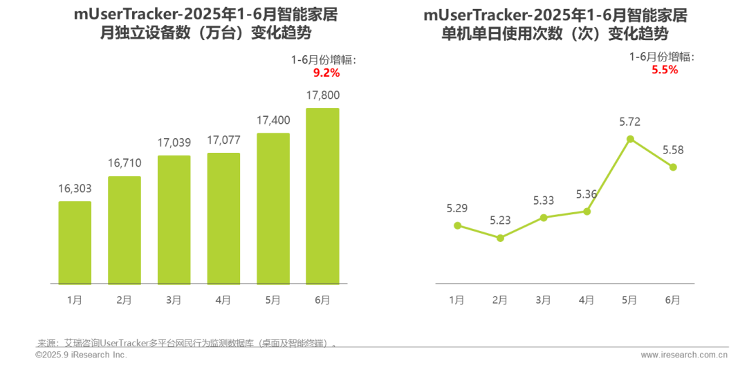 025H1中国移动互联网流量半年报告"/