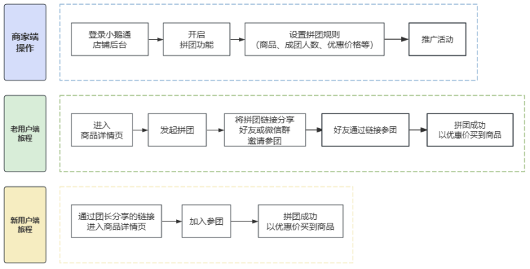 私域怎么做老带新（转介绍）