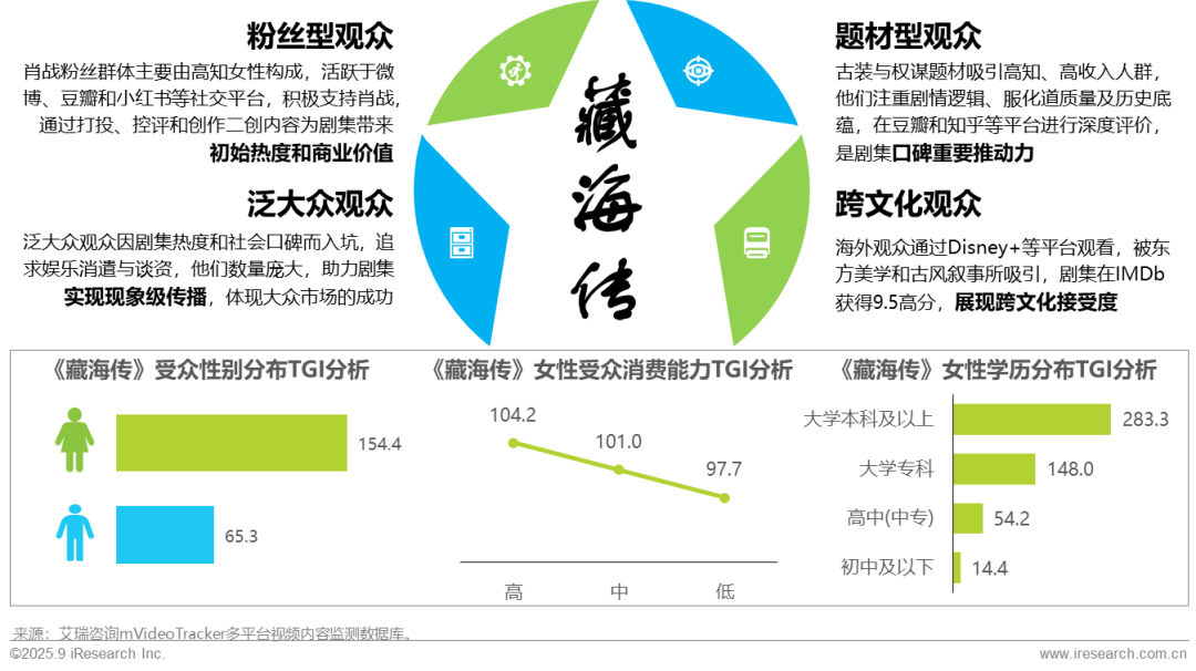 025H1中国移动互联网流量半年报告"/