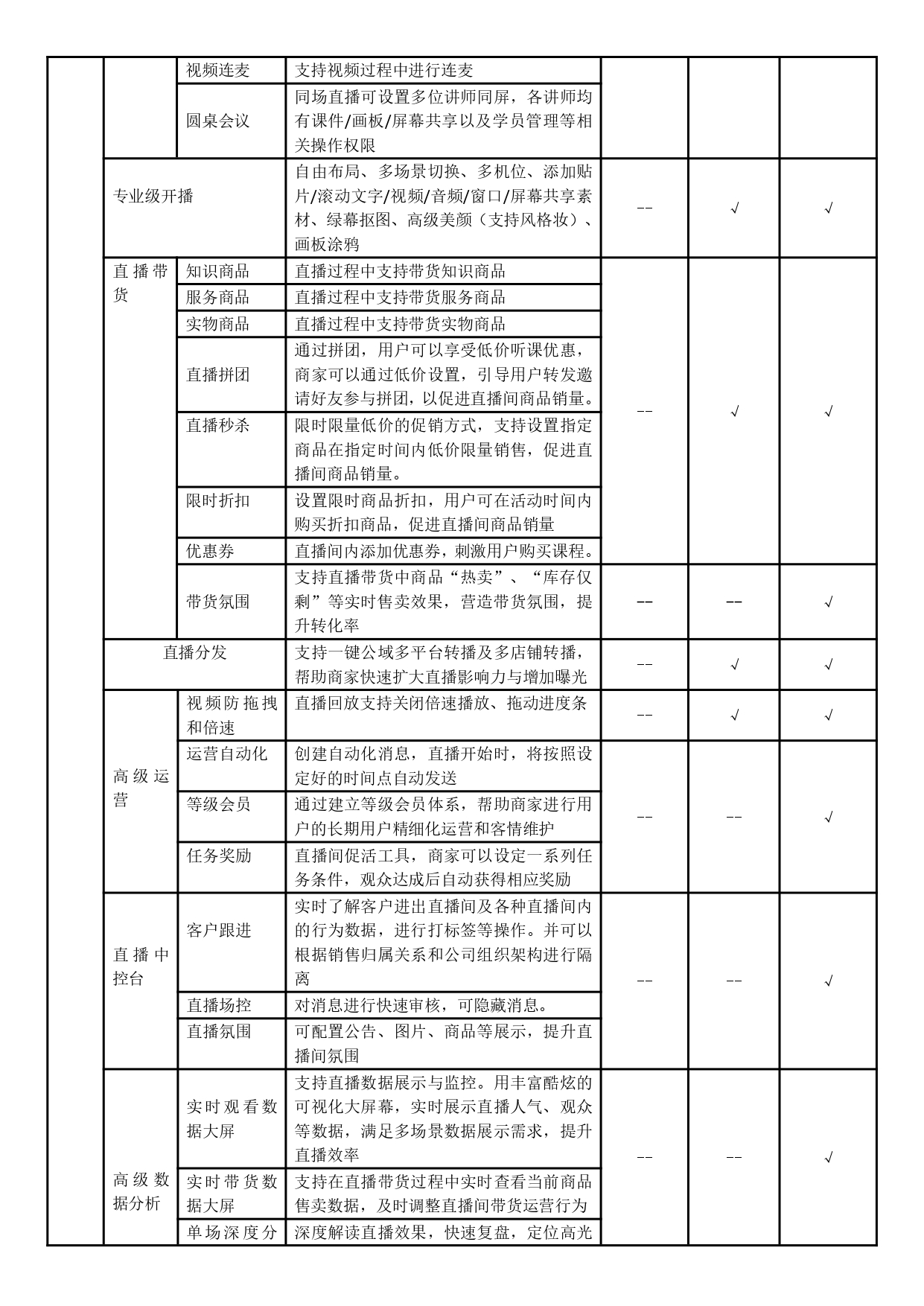 0.小鹅通知识店铺功能清单（基础版+专业版+旗舰版）（20250227)_page-0002.jpg