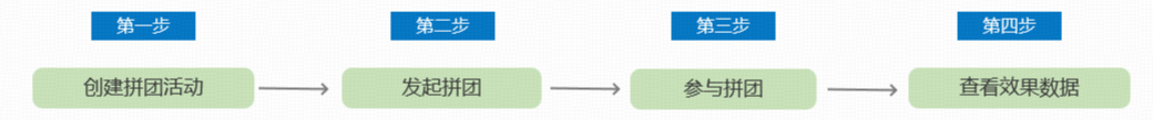 .png 如何通过拼团实现低成本获客