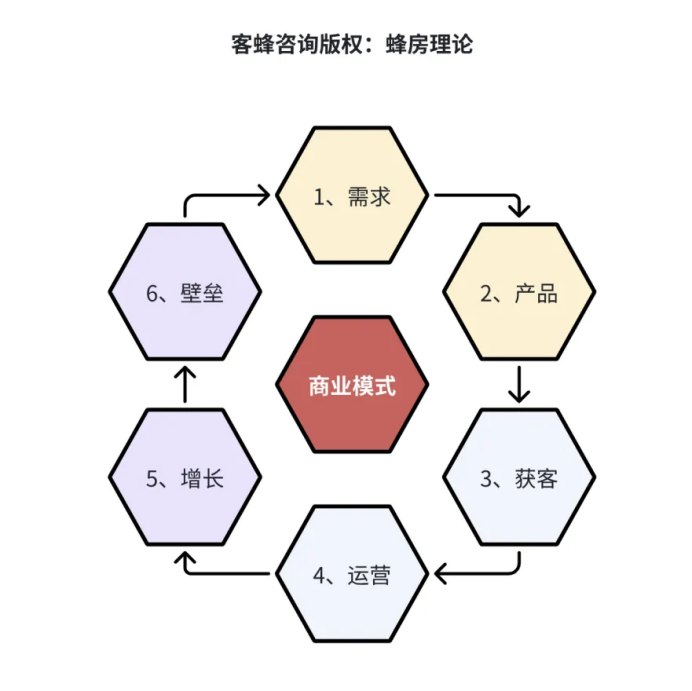 一人公司从0到1，分享一个选择细分赛道的思路