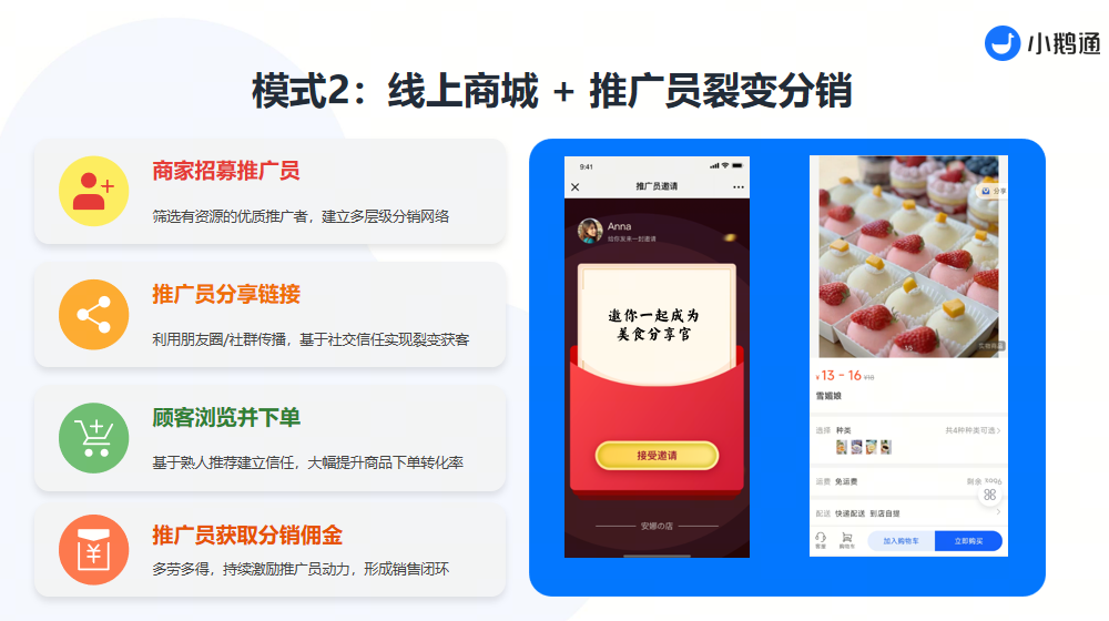.png 社区团购为什么要做私域带货?6大困境与破局之路