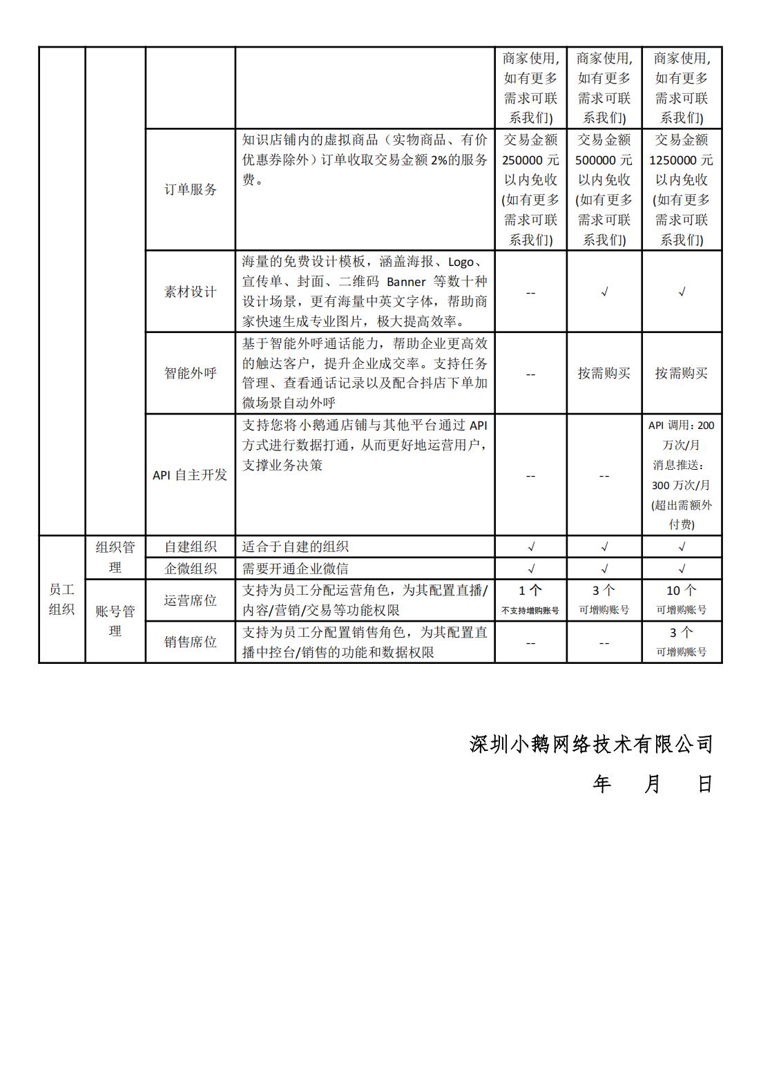 0.小鹅通知识店铺功能清单（基础版+专业版+旗舰版）（20250227)_10.jpg
