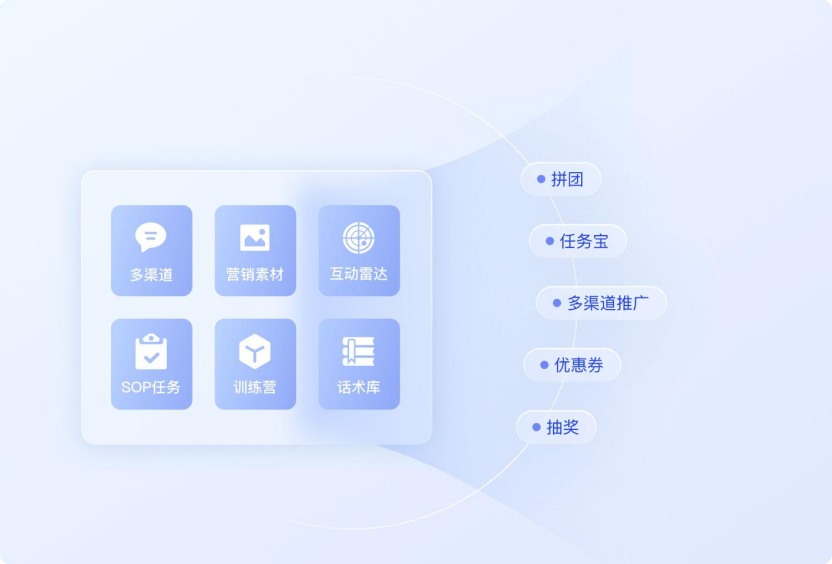 培训型社群运营指南：用小鹅通实现“边培训边交流”
