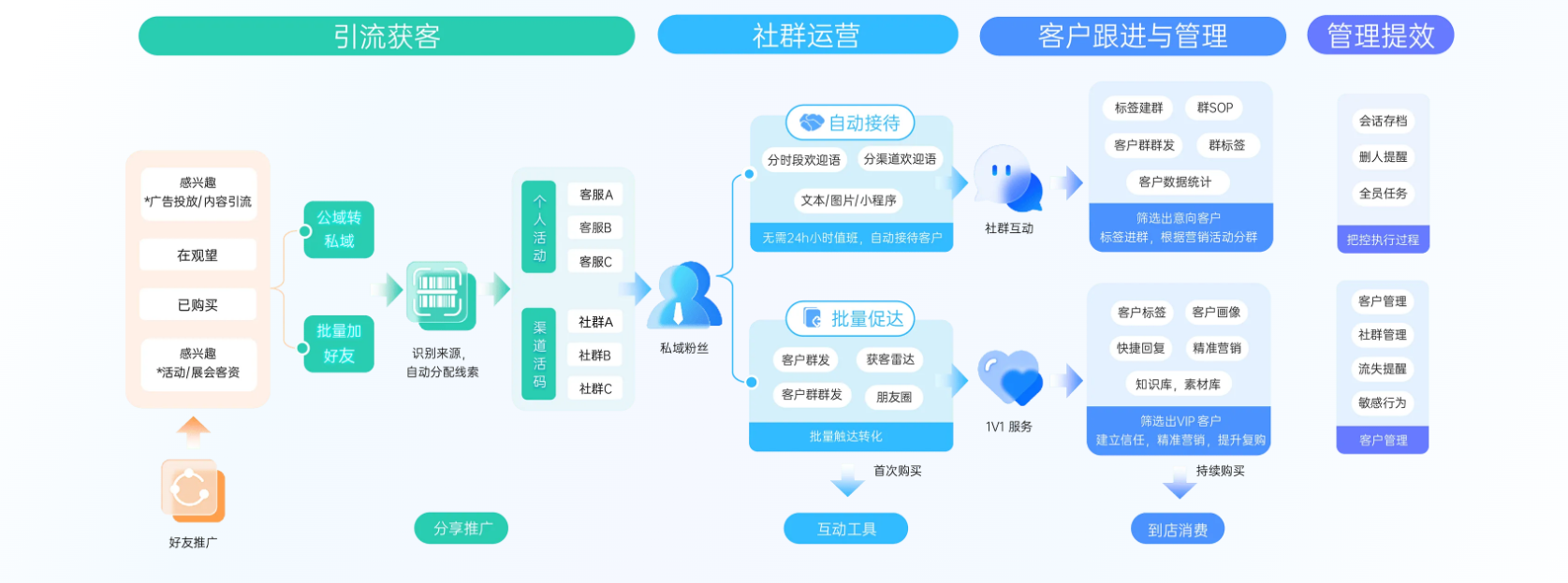 .png 如何用小鹅通做社群运营