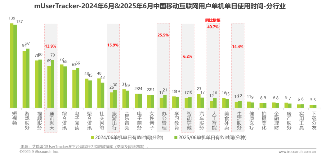 025H1中国移动互联网流量半年报告"/