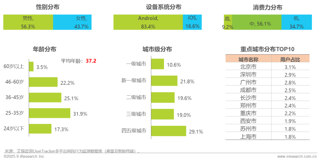 025H1中国移动互联网流量半年报告"/