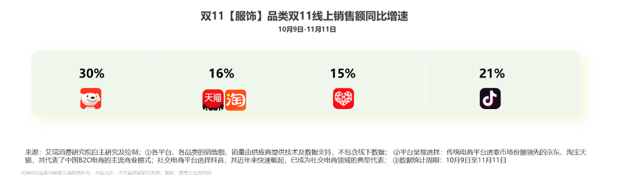 艾瑞：2025双11电商消费观察报告