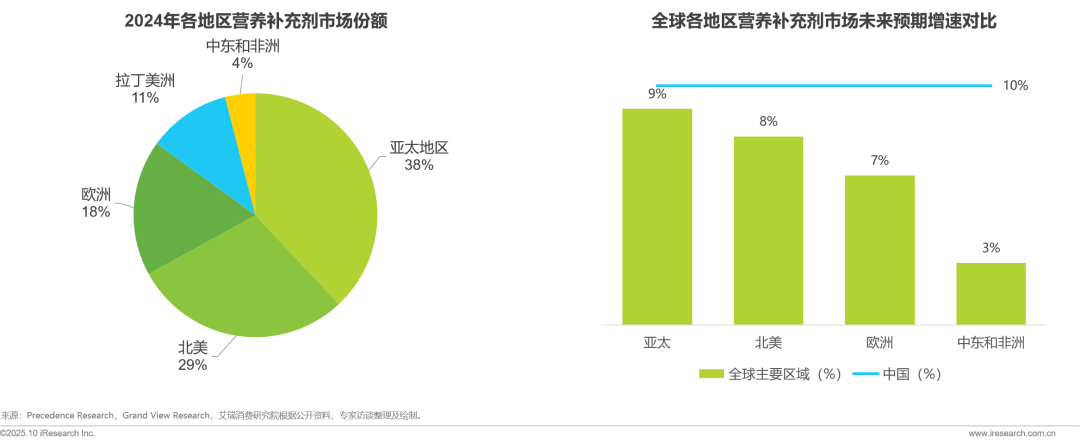 025年中国营养补充剂消费洞察报告"/