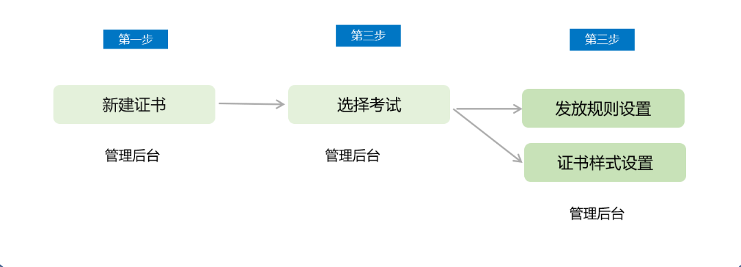 .png 小鹅通证书使用教程