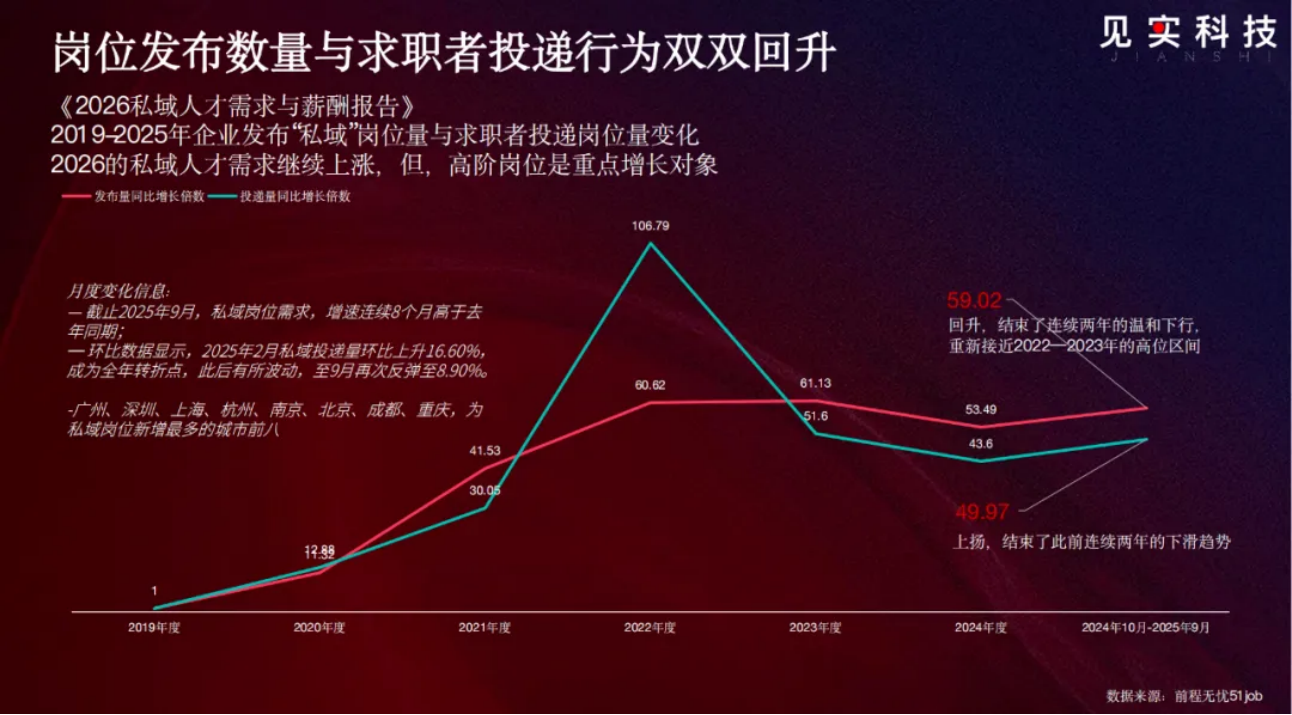 大调研中的2026：私域增长会比想象中大，挑战也是
